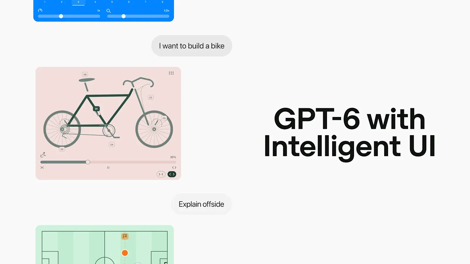 ภาพประกอบประกาศ GPT-6 with Intelligent UI ของ OpenAI แสดงตัวอย่างคำตอบเป็นภาพจักรยานและสนามฟุตบอลที่โต้ตอบได้