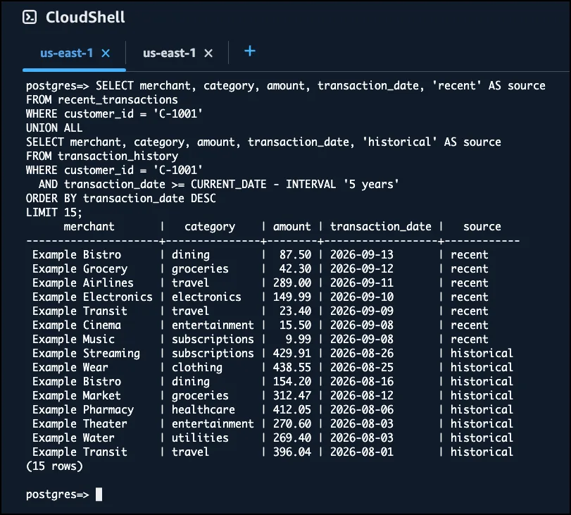 ภาพหน้าจอผล query ที่รวมธุรกรรมล่าสุดจาก Aurora กับธุรกรรมย้อนหลังจากไฟล์ Parquet ใน Amazon S3 ไว้ในผลลัพธ์ชุดเดียว