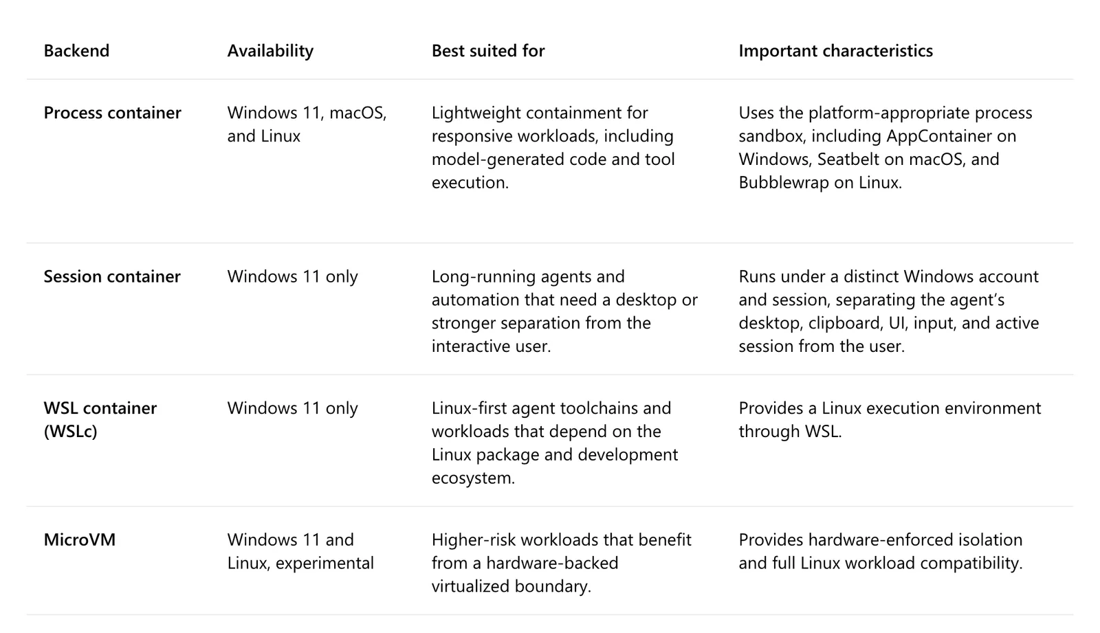 ตารางคอนเทนเนอร์ของ MXC: Process container, Session container, WSL container และ MicroVM พร้อมระบบปฏิบัติการที่รองรับและลักษณะสำคัญ